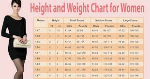 The Ideal Weight Chart For Women According To Their Age And