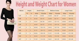 the ideal weight chart for women according to their age and