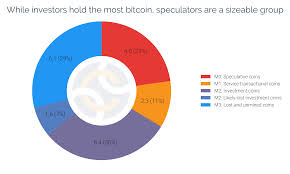 Where could i discuss bitcoin price speculation, and calculating fair spot and future price. Chainalysis Blog Bitcoin Investors And Speculators Hold Their Positions Over The Summer