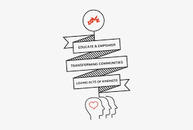 We did not find results for: The Love Button Symbolizes The Power Of Love To Ignite Love Button Global Movement Transparent Png 322x482 Free Download On Nicepng