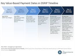 Key Value Based Payment Dates In Dsrip Timeline The