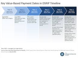 key value based payment dates in dsrip timeline the