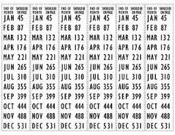 book of mormon reading chart to stay on track for finishing