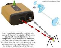 Image result