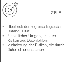 Daten sind der rohstoff für sämtliche. Https F Hubspotusercontent20 Net Hubfs 6639573 Sieger Whitepaper Dqm Pdf