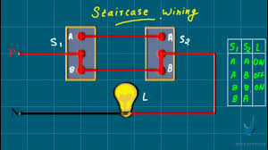 Type 1 wiring diagrams contributions to this section are always welcome. Godown Wiring How It Works Wiring 6 Youtube