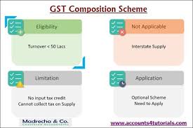 All About Gst Composition Scheme 1 3 Turnover Limit Input Credit Returns Faq Composition Tax Credits Schemes