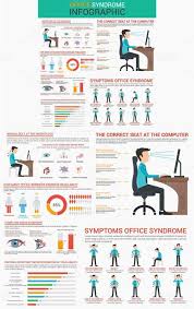 Office Syndrome Infographic Infographic Medical Syndrome