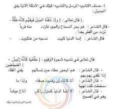 Maybe you would like to learn more about one of these? Ø§Ù„ØµÙ Ø§Ù„Ø«Ø§Ù…Ù† Ø§Ù„Ù„ØºØ© Ø§Ù„Ø¹Ø±Ø¨ÙŠØ© ÙˆØ±Ù‚Ø© Ø¹Ù…Ù„ Ø¯Ø±Ø³ Ø§Ù„ØªØ´Ø¨ÙŠÙ‡ Ø§Ù„Ù…Ø±Ø³Ù„ ÙˆØ§Ù„ØªØ´Ø¨ÙŠÙ‡ Ø§Ù„Ù…Ø¤ÙƒØ¯