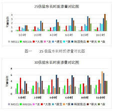 what is the long term reverse osmosis performance of