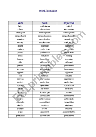 Word Formation Verb Noun Adjective Esl Worksheet By Susjorge