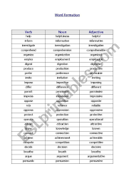 word formation verb noun adjective esl worksheet by susjorge