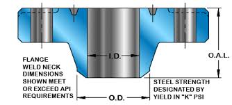 Bores Welding Neck Flange Api6a Ansi Schedule Weld Neck