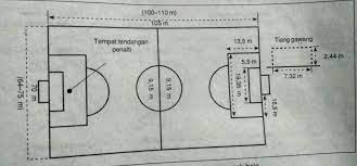 Namun, ada beberapa peraturan hingga teknik dasar bola voli yang harus dipahami sebelum bermain. Pelajar Masa Depan Permainan Bola Besar Sepak Bola Voli Bola Basket Lengkap