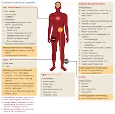 36 critical illnesses + life + saving. Simple Clear Concise Have Scottish Widows Set The Bar