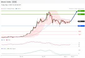 Btcusd | a complete bitcoin usd cryptocurrency overview by marketwatch. Bitcoin Technical Analysis Btc Usd 1 May 2020 Likerebateforex