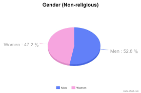 Key Statistics