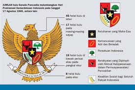 .tema 3 peduli terhadap makhluk hidup kelas 4 sd di buku tematik halaman 41 42 43 45 46, tepatnya pada rangkuman materi pembelajaran 6 subtema 1 semoga bermanfaat dan berguna bagi kalian. Rangkuman Materi Kelas 6 Tema 1 Subtema 1 Pembelajaran 2 Nilai Nilai Sila Pancasila Cerita Pendidikan