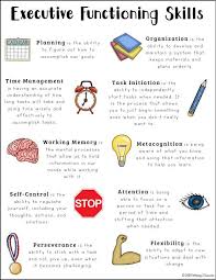 Free Executive Functioning Poster Executive Functioning Skills Executive Functioning Metacognition
