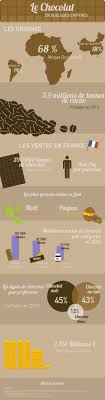 Infographie Chocolat Albane Gentner