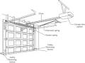 Garage Door Opener 1- How a Garage Door Works