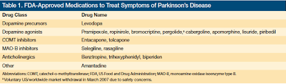 Index an index of key words and topics. Therapeutic Management Of Late Stage Parkinson S Disease Review Of The Movement Disorder Society S Guidelines Population Health Learning Network