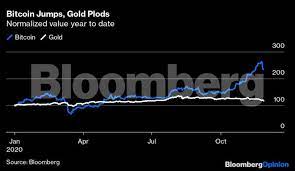 The multiplier effect implies that if government wants to cause an increase in. Bitcoin Bitcoin Is Winning The Covid 19 Monetary Revolution The Economic Times