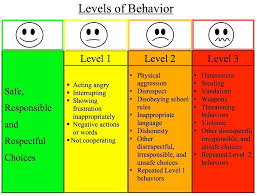 Great Ideas For Managing Classroom Behavior Miss