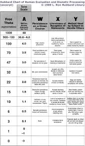 Chart Hubbard Chart Of Human Evaluation