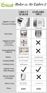 Cricut Maker Vs Air Explore 2 Stitches Quilting Cricut Projects Vinyl Cricut Craft Room Diy Cricut