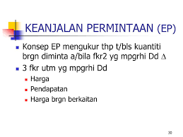 Di komik itu, kamu akan belajar soal internet dari guru avan, seorang guru dari madura. Analisis Permintaan Subtopik Konsep Keanjalan Dd Ppt Video Online Download