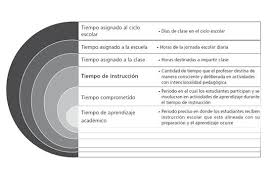 Tiempo De Aprender El Aprovechamiento De Los Periodos En El Aula