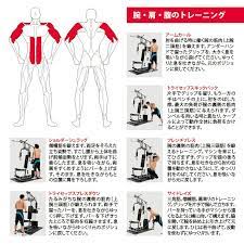 楽天市場 ポイント10倍 送料無料 ホームジムｄｘ bodymaker ボディメーカー 筋トレ 筋肉 ラック 自宅 握力 筋力トレーニング 下半身 筋力アップ 懸垂マシン 逆三角形 筋力 下半身トレーニング ラットプル マルチポジションベンチ 高重量トレーニング マルチ