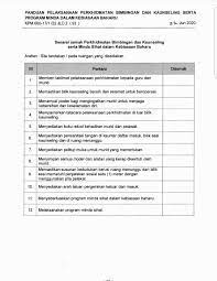 Senarai semak ini dibahagikan kepada empat bahagian, iaitu pengurusan, kurikulum, kokurikulum dan hal ehwal murid. Guru Kaunseling Nurhaiza Che Mat Senarai Semak Perkhidmatan Bimbingan Dan Kaunseling Dan Program Minda Sihat Dalam Kebiasaan Baharu