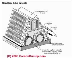 Mid to late 90's problems on carrier coils leaking. Sticking Or Jammed Air Conditioner Thermostatic Expansion Valve How To Fix An A C Or Heat Pump Tev That S Not Working Won T Cool Warm Air Flow