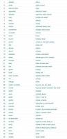 Image result for The most frequently used phrases in Spanish