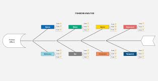 Mind Mapping For Project Planning