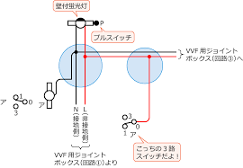 電気の資格とお勉強