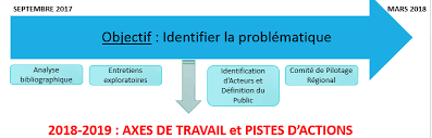 Cette démarche, qui se déploie. Https Pays De La Loire Drdjscs Gouv Fr Sites Pays De La Loire Drdjscs Gouv Fr Img Pdf Rapport Etude Jeunes En Situation Exclusion Pdf