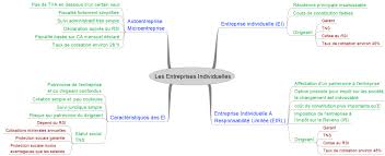 Si une entreprise cherche un gérant, mentionne les capacités, aptitudes et/ou valeurs qui te définissent, et peuvent être essentielles pour occuper ce poste. Quel Statut Juridique Choisir Pour Mon Entreprise Video