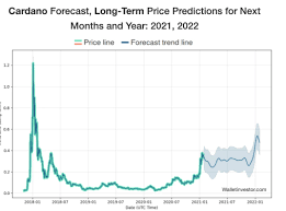 Cardano price prediction, technical analysis and ada forecast. Cardano Price Prediction What S The Future Of Cardano 2021