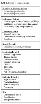 calcium metabolism disorders renal and urology news