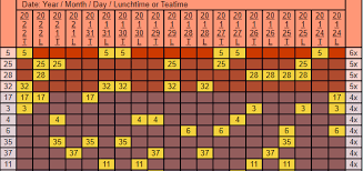 Most of gambling games have hard and fast rules of playing along with limitation on gambling amount. Uk 49s Lunchtime Results Monday 3 February 2020 Lottery Result Today Lottery Results Lunch Time
