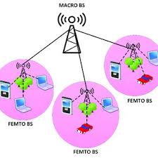 Purchase the spectrum integrated technologies sdn. Pdf 5g Technology Towards Dynamic Spectrum Sharing Using Cognitive Radio Networks