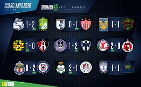 Tabla general liga mx guardianes 2020. Resultados Y Tabla General Tras La Jornada 15 Del Guardianes 2020 En La Liga Mx
