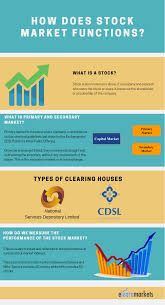 Pin On Stock Investment Ideas