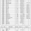 Dijual pasir kasar silika murah untuk konstruksi bangunan/ precast/ beton, batako dan campuran adukan semen lainnya. 1