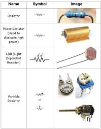 Electronic Components Identification Chart Google Search