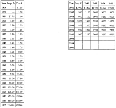 The Early Quarter Dollars Of The United States Silver