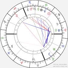 Phil Hartman Birth Chart Horoscope Date Of Birth Astro